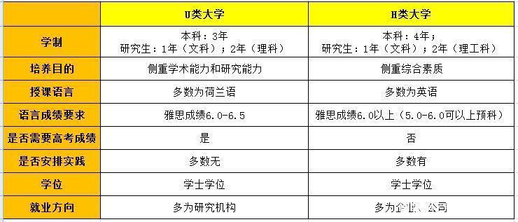 瓦赫寧根大學(xué)申請條件