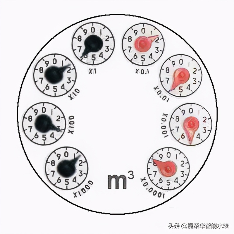 如何看水表？別胡亂記錯數