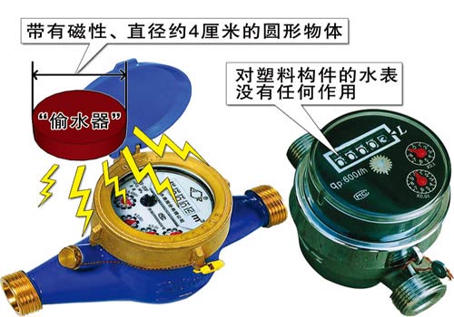 最新偷水神器怎么使用（智能水表作弊不拆怎么調慢技巧）9